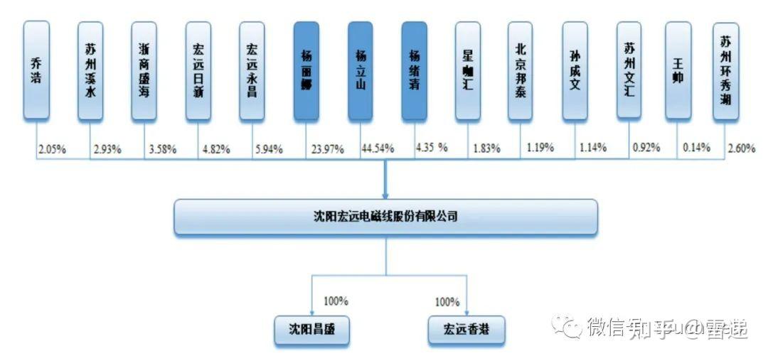 宏远股份：募投项目新增产能现“三个版本” 污染物排放情况现信披疑云