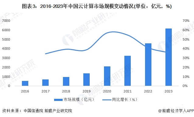 【最全】2025年中国云计算行业上市公司全方位对比（附业务布局汇总、业绩对比、业务规划等）