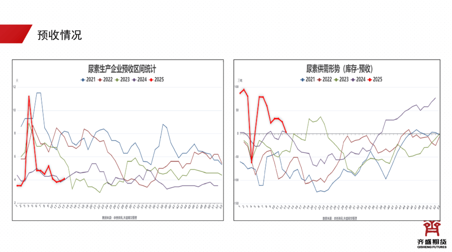 基础化工行业周报:本周尿素市场工业刚需强劲,尿素价格延续涨势