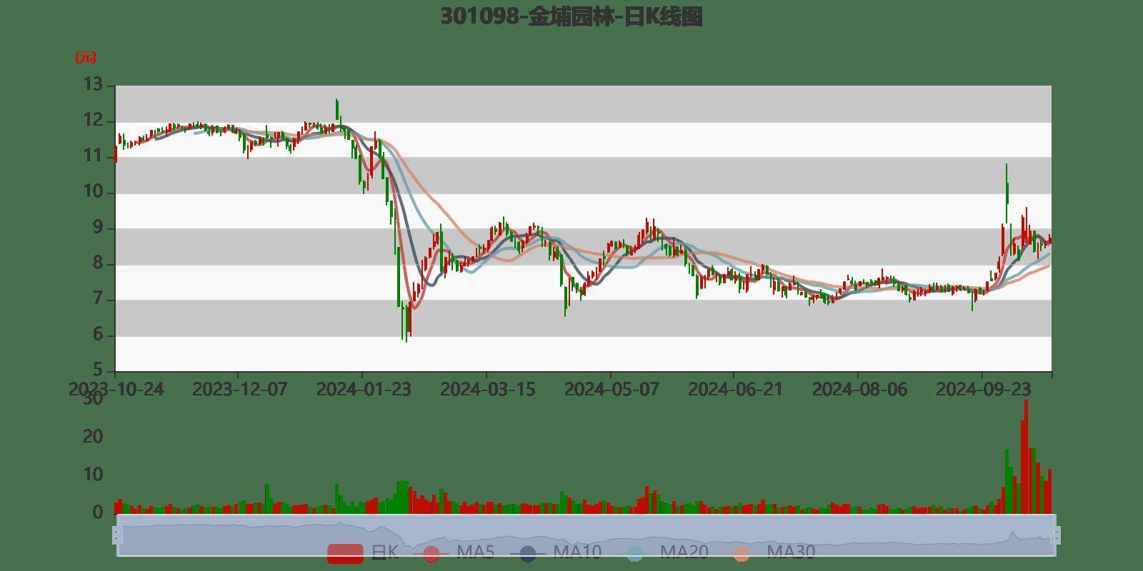 2022年哈尔滨银行实现净利润5.55亿元，不良率微升至2.89%