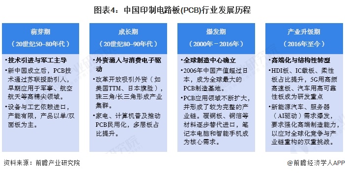 预见2025：《2025年中国新型烟草制品行业全景图谱》（附市场现状、竞争格局和发展趋势等）