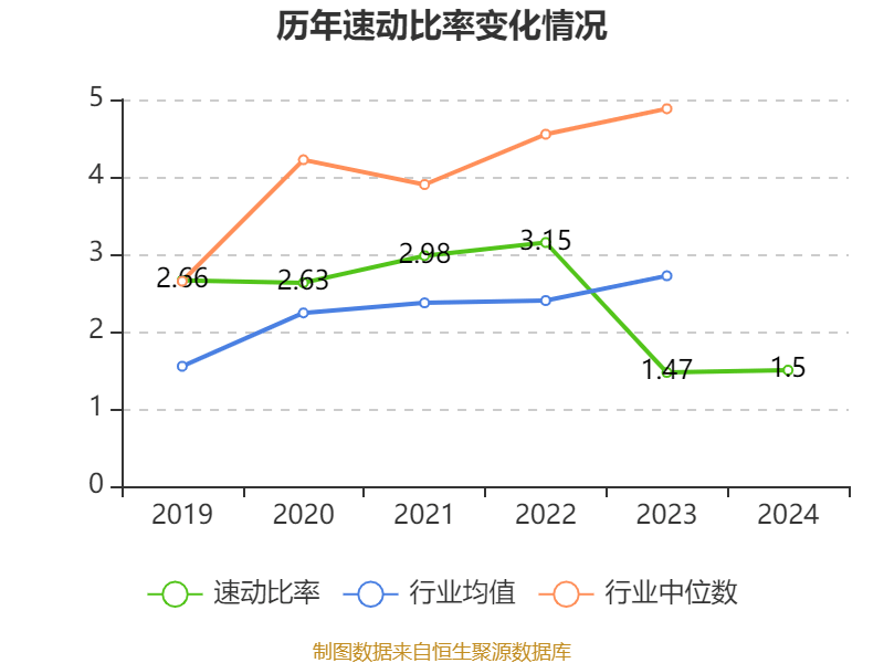 复旦微电：有知名机构趣时资产，高毅资产参与的多家机构于4月9日调研我司