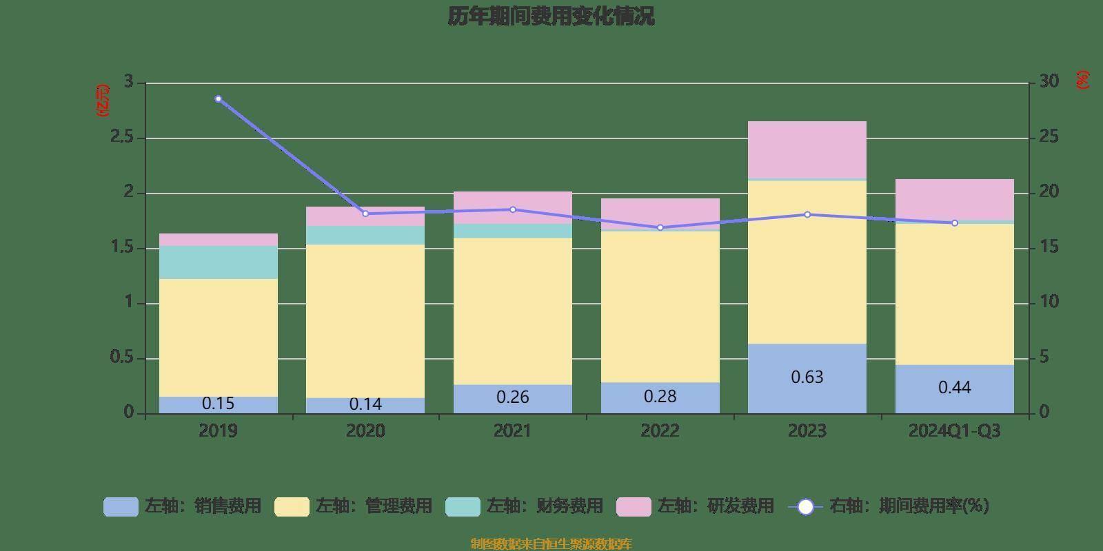 财报速递：达利凯普2024年全年净利润1.14亿元
