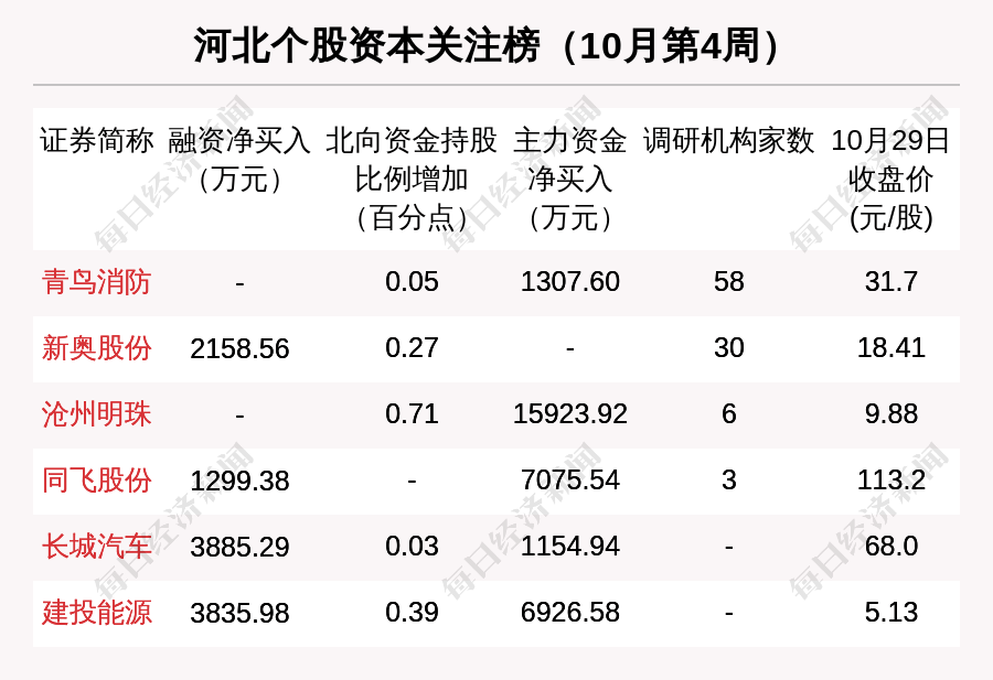 沧州明珠：2024年部分扩产项目已经投产，但截至目前还有几个扩产项目尚在建设实施中，后续顺利推进扩产项目建设也是公司的工作重点之一