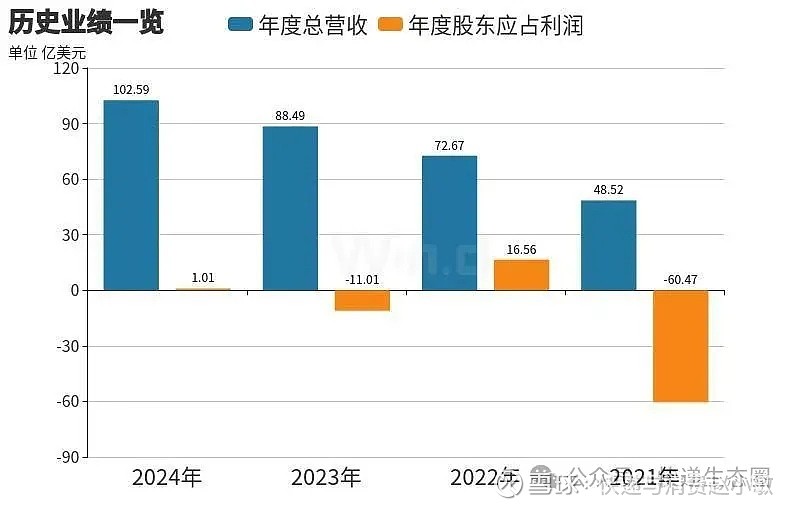 财报速递：杭叉集团2024年全年净利润20.22亿元