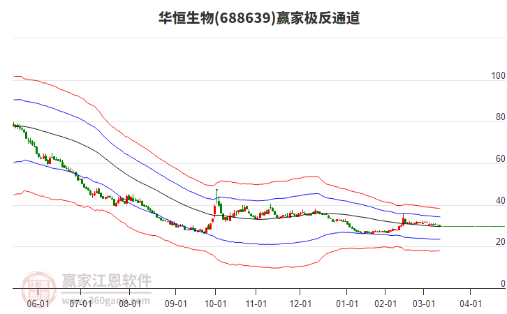 华恒生物：公司出口美国产品主要为缬氨酸、β-丙氨酸等产品