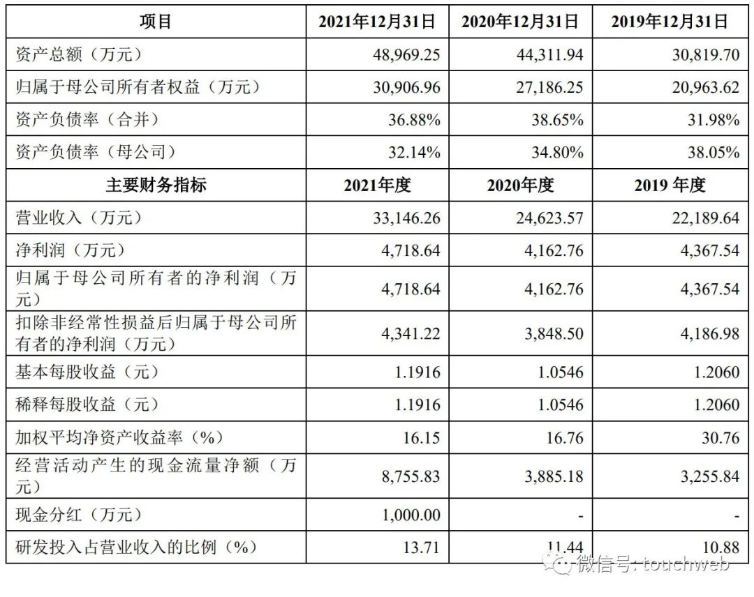 茂莱光学：4月9日接受机构调研，华安基金、博时基金等多家机构参与