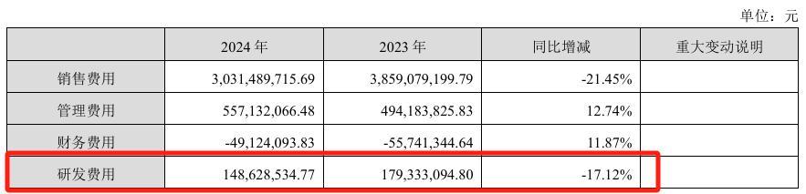 汤臣倍健：2024年度现金红利预计将于2025年4月22日到账