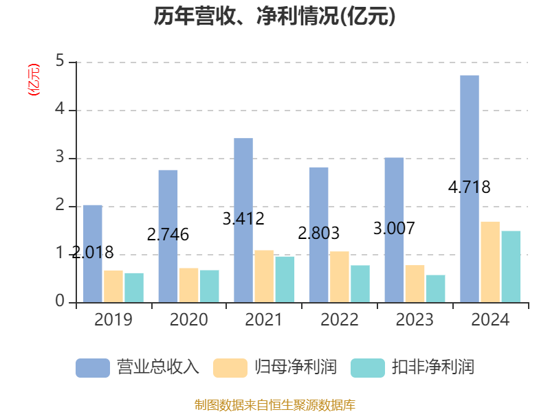 莱特光电：4月10日接受机构调研，中国民生银行股份有限公司、中信建投证券股份有限公司等多家机构参与