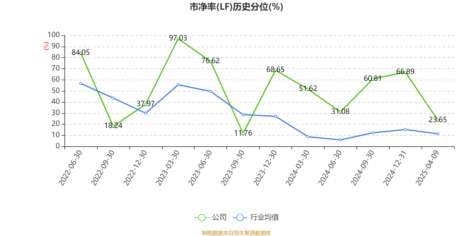 莱特光电：4月10日接受机构调研，中国民生银行股份有限公司、中信建投证券股份有限公司等多家机构参与