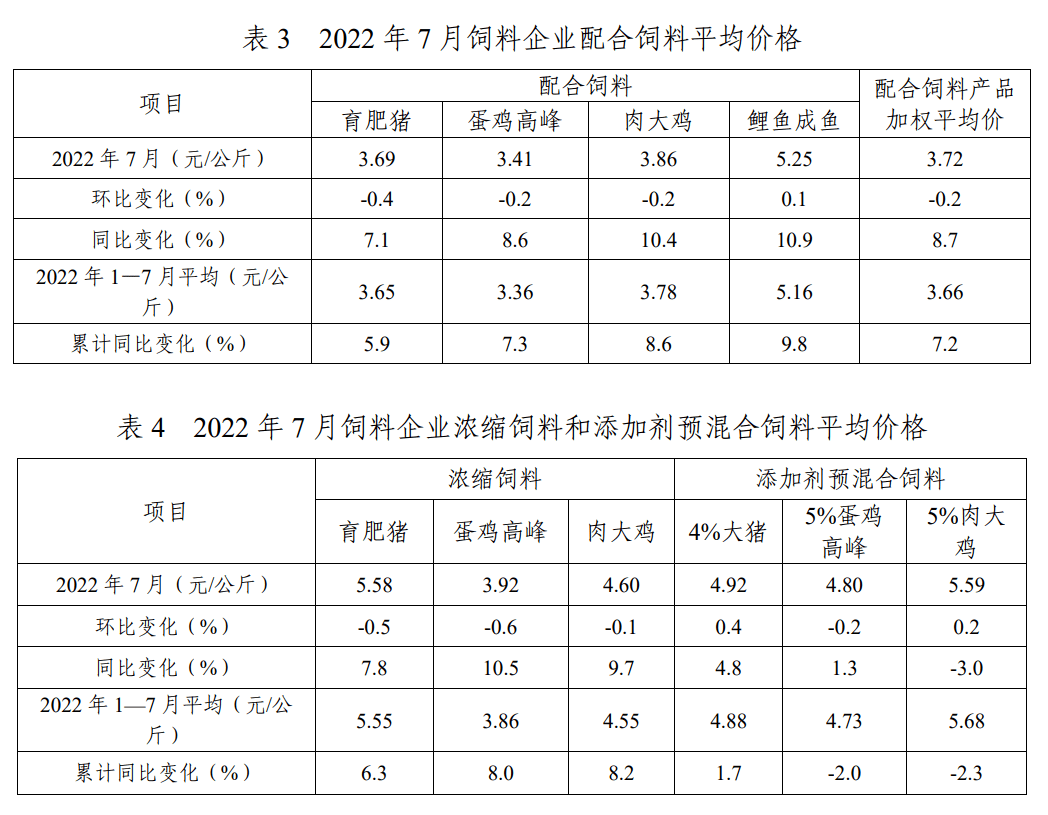 2025年中国猪饲料行业发展现状分析 猪饲料需求未来将持续增加【组图】