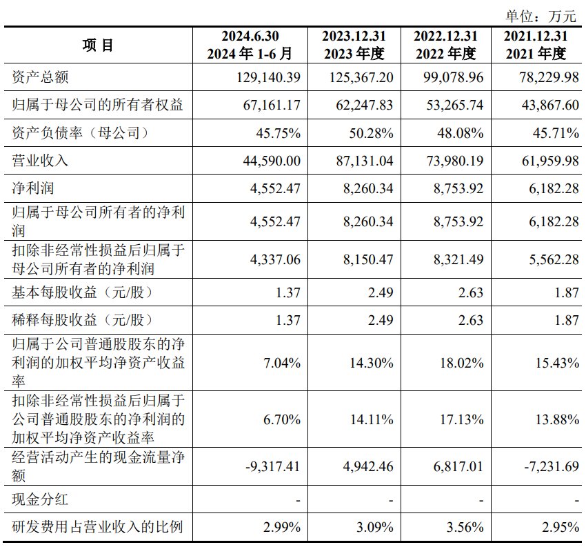 A股申购 | 新亚电缆(001382.SZ)开启申购 主要产品为电力电缆、电气装备用电线电缆及架空导线等