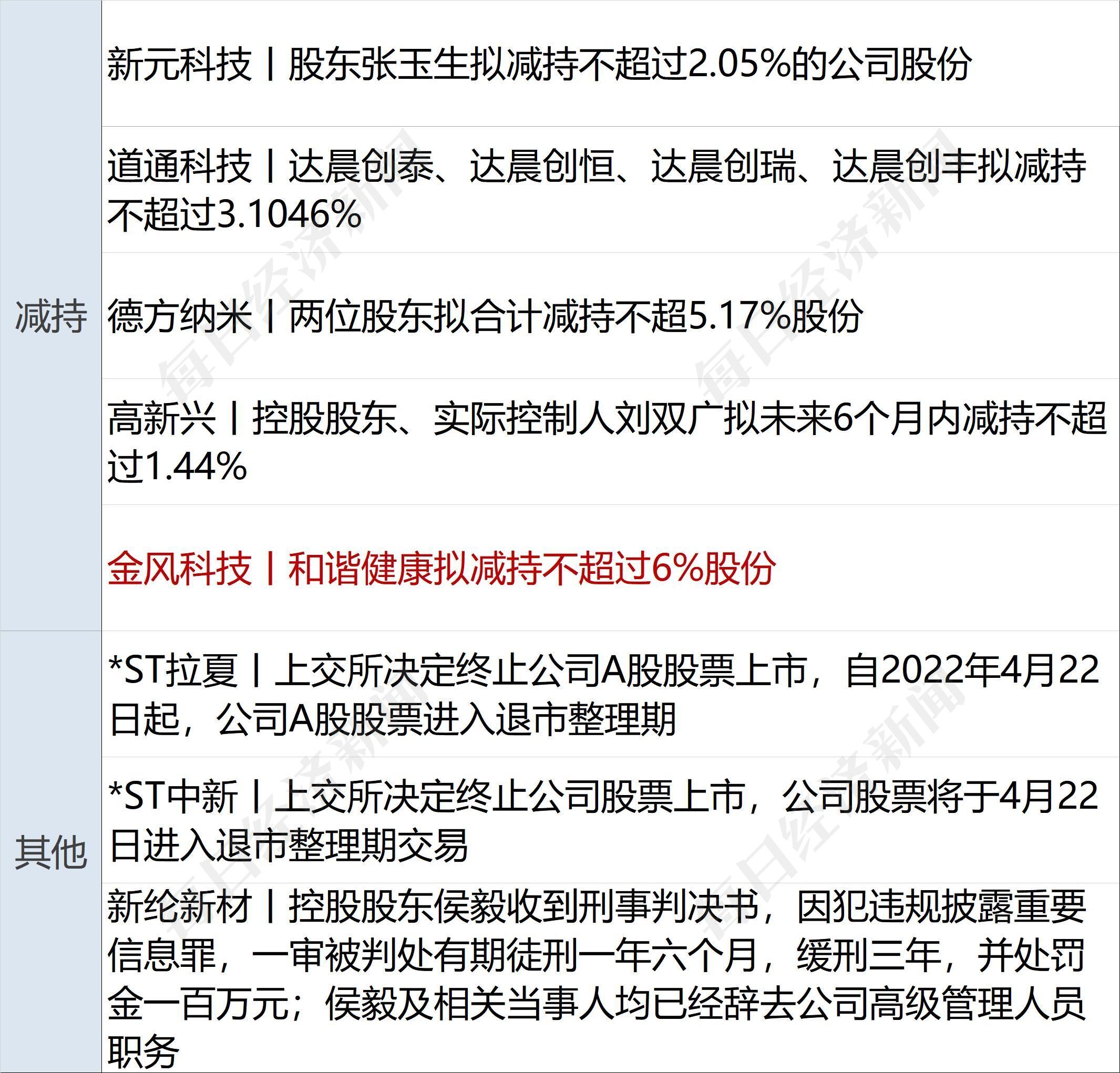 财报速递：双一科技2024年全年净利润8595.15万元