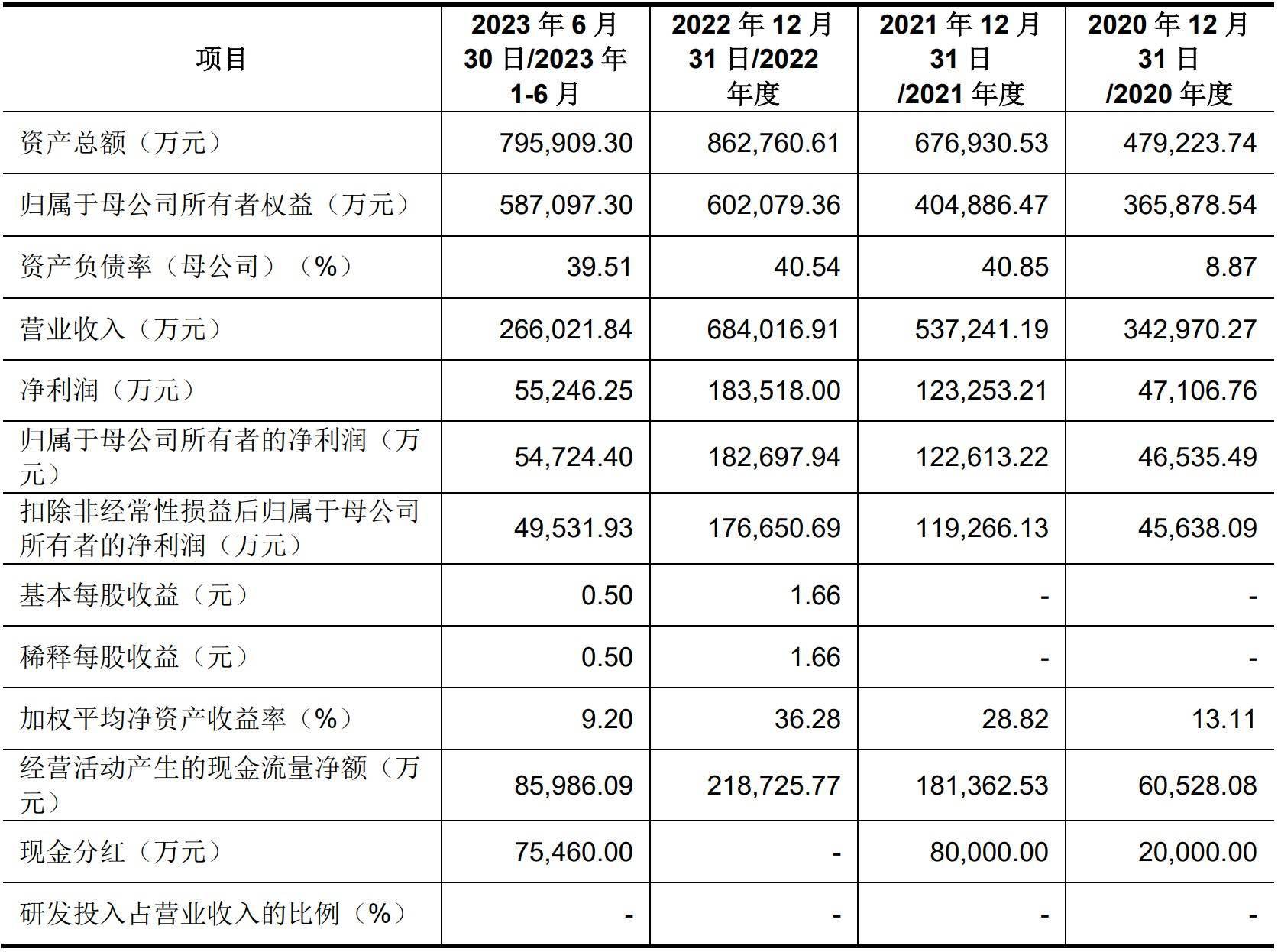 A股申购 | 新亚电缆(001382.SZ)开启申购 主要产品为电力电缆、电气装备用电线电缆及架空导线等