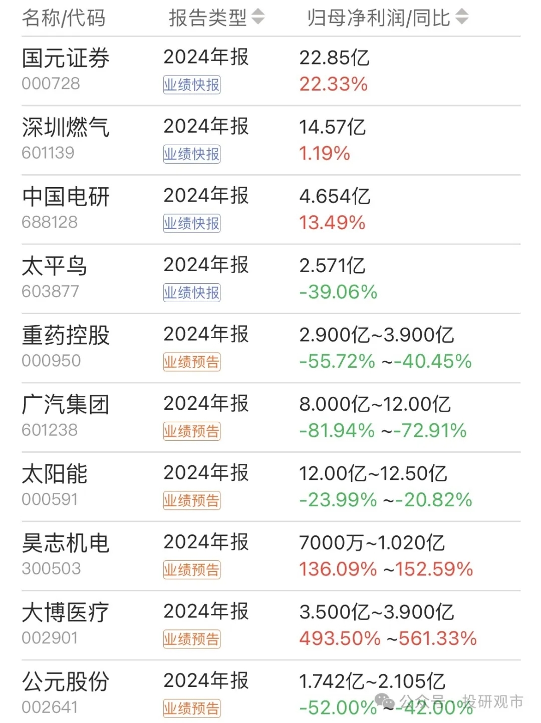 财报速递：厦门信达2024年全年净亏损8.11亿元