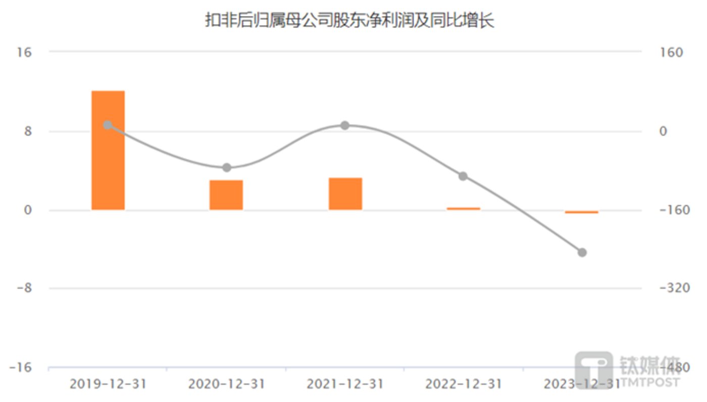 财报速递：维业股份2024年全年净利润826.13万元