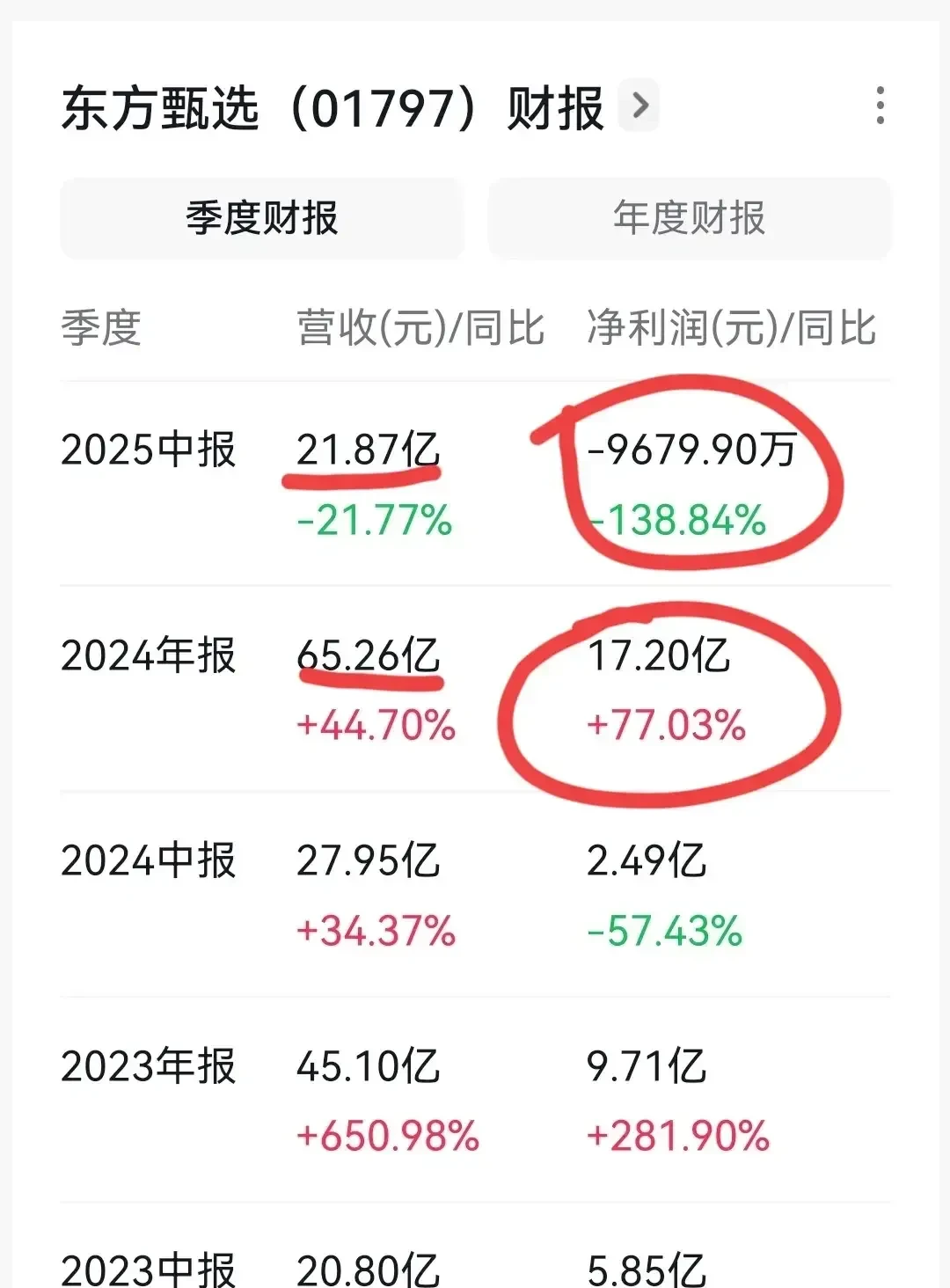 财报速递：维业股份2024年全年净利润826.13万元