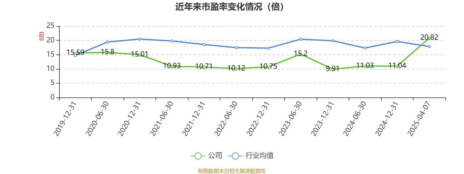 财报速递：北京君正2024年全年净利润3.66亿元