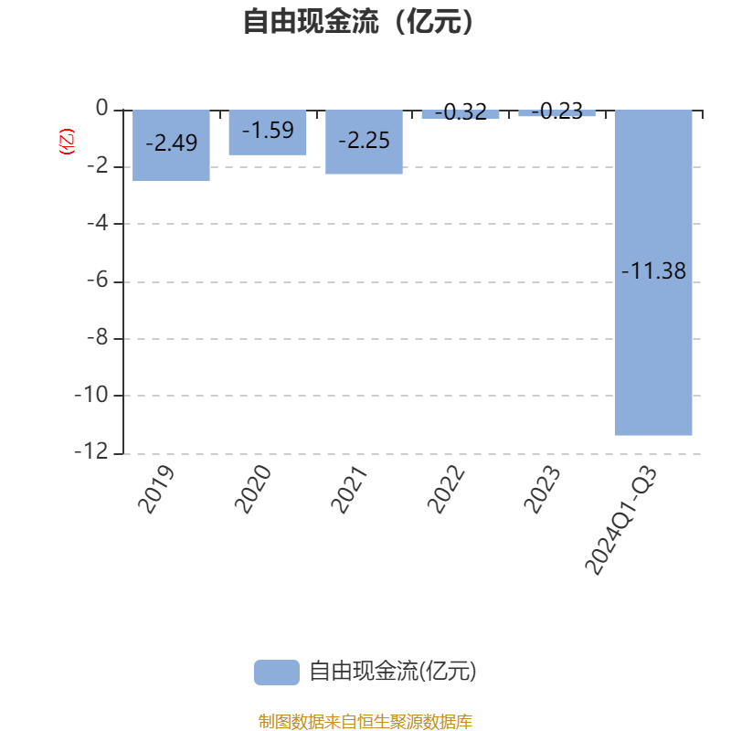 财报速递：万辰集团2024年全年净利润2.94亿元