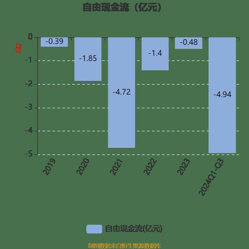 财报速递：万辰集团2024年全年净利润2.94亿元