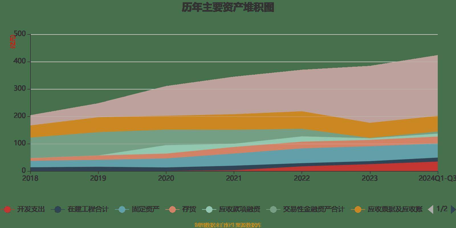 恒瑞医药：截至2024年底公司在国内获批上市17款新分子实体药物
