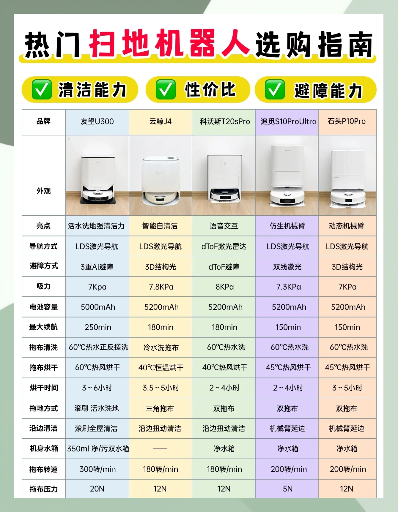 【扫地机器人】行业市场规模:2024年中国扫地机器人行业市场规模达到近150亿元 2023年销售均价达到近3000元/台