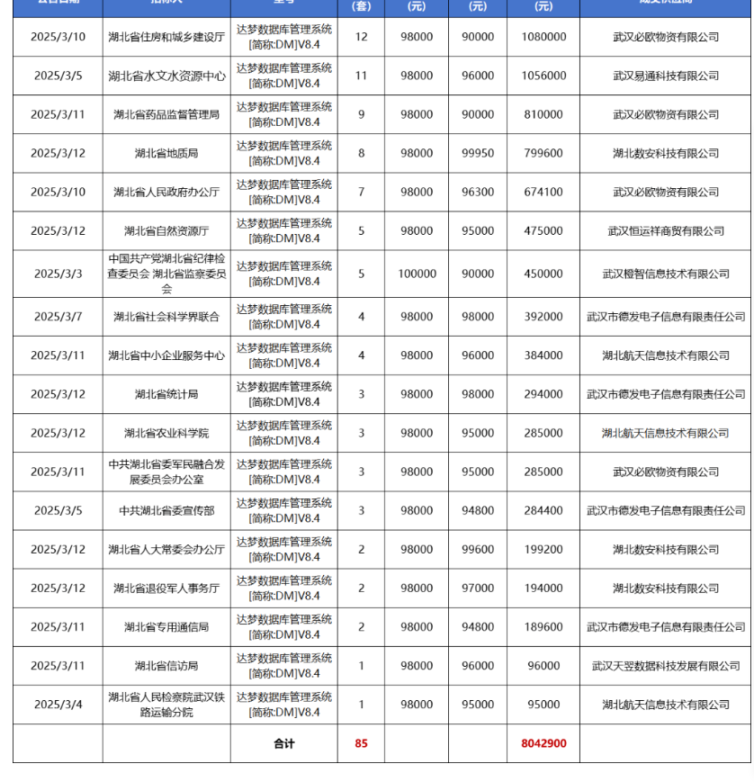 达梦数据：公司已预约于2025年4月25日披露2025年第一季度报告