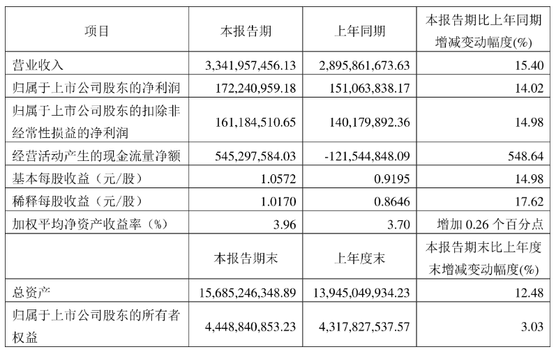 达梦数据：公司已预约于2025年4月25日披露2025年第一季度报告