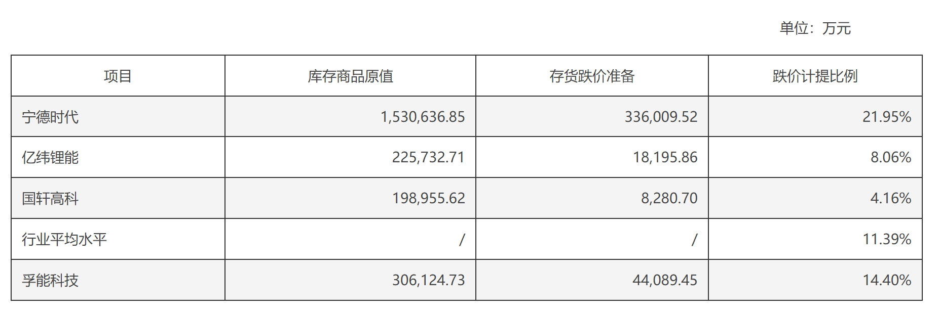 孚能科技：员工薪酬与公司绩效、员工业绩相关联