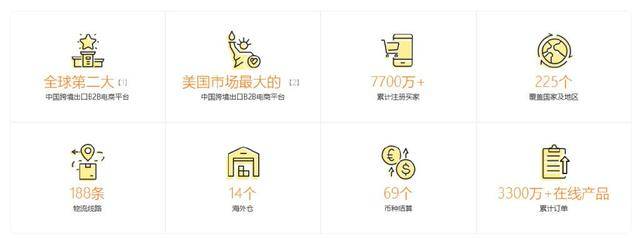 敦煌网在美爆火，揭秘敦煌网创始人投资版图