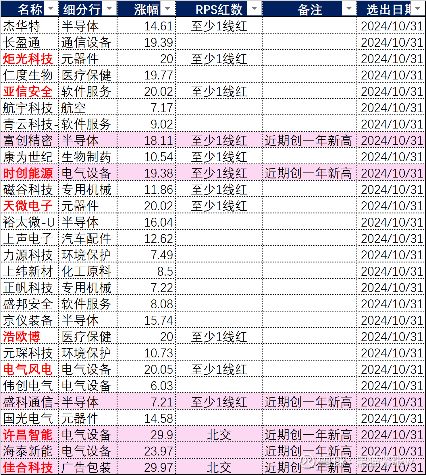 财报速递：杰华特2024年全年净亏损6.03亿元