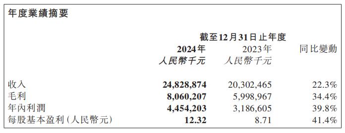 财报速递：德迈仕2024年全年净利润5398.00万元