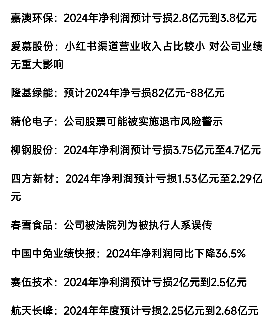 财报速递：杰华特2024年全年净亏损6.03亿元