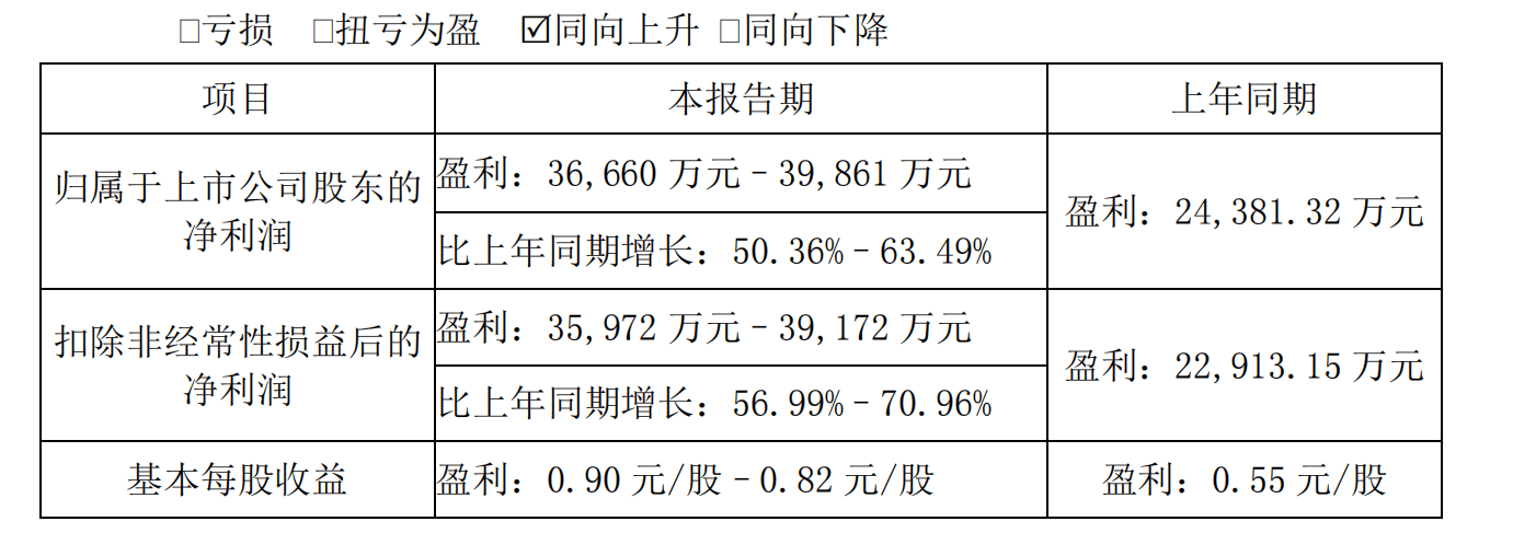 瑞联新材：截至2025年04月10日，公司股东人数为9,521名