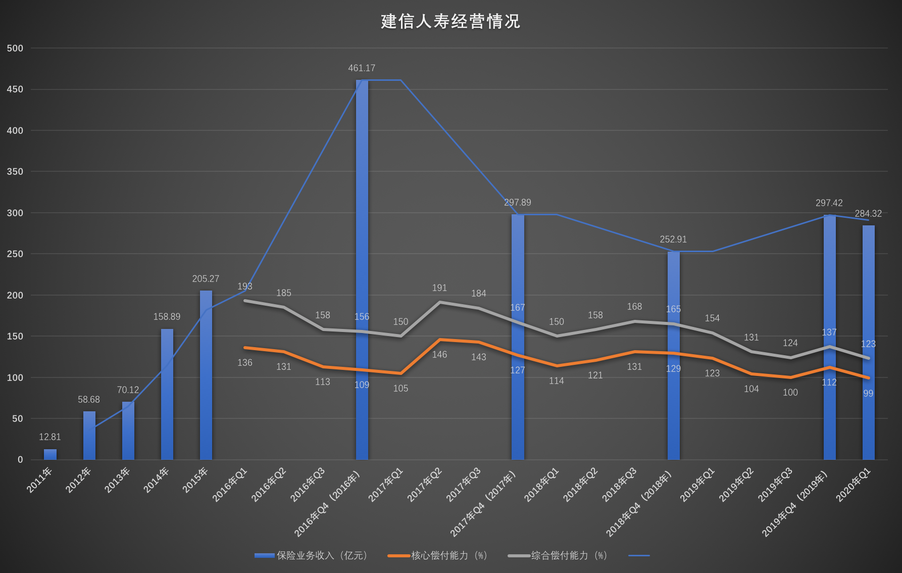 横琴人寿发布增资公告 注册资本金增至31.37亿元
