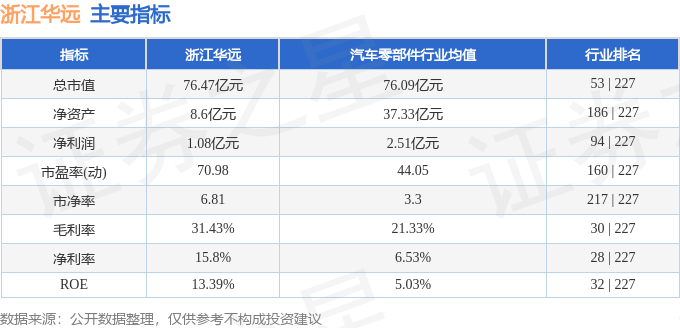 明天浙江华远、胜科纳米同时申购！