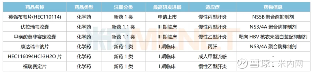 东阳光药业：抗感染单品贡献超八成收入 终止丙型肝炎项目或减值上亿元