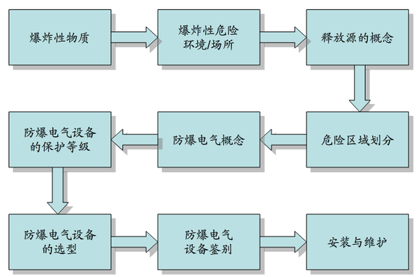 创正电气与已注销供应商交易现疑云 实控人或无技术背景“贡献”多项专利