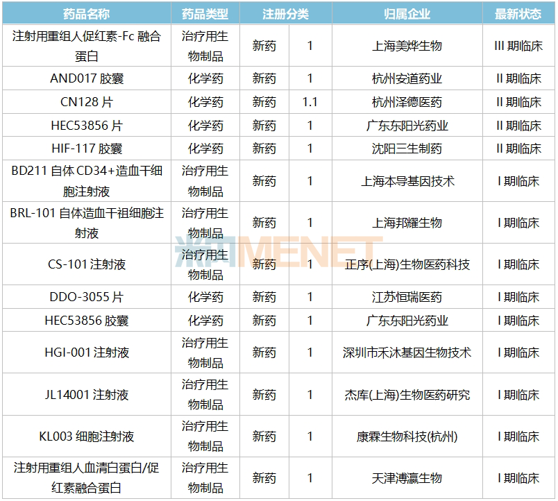 东阳光药业：抗感染单品贡献超八成收入 终止丙型肝炎项目或减值上亿元
