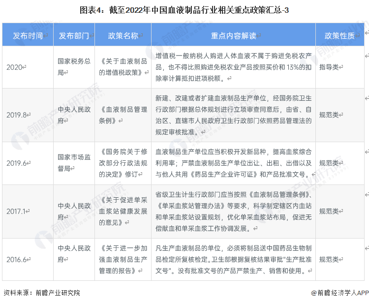 重磅！2024年中国及31省市表面麻醉剂行业政策汇总及解读（全） 围绕下游需求和行业规范开展政策规划
