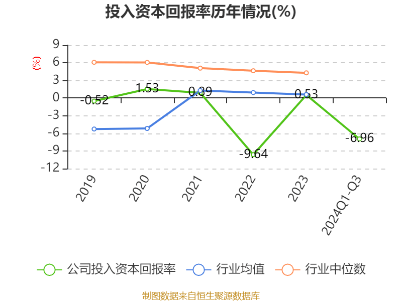 敷尔佳：公司2024年度销售费用率同比增长9.56个百分点，主要受线上收入增长带动销售费用增长
