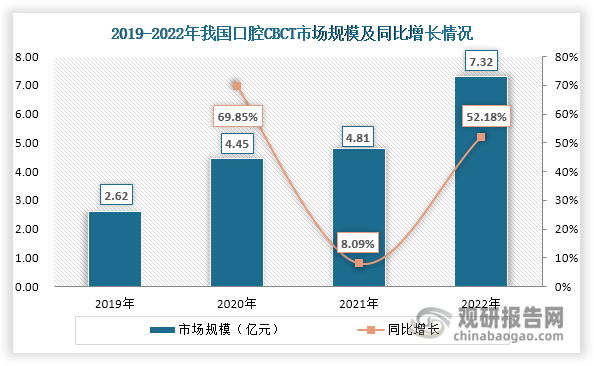 【最全】2025年口腔医疗行业上市公司全方位对比（附业务布局汇总、业绩对比、业务规划等）