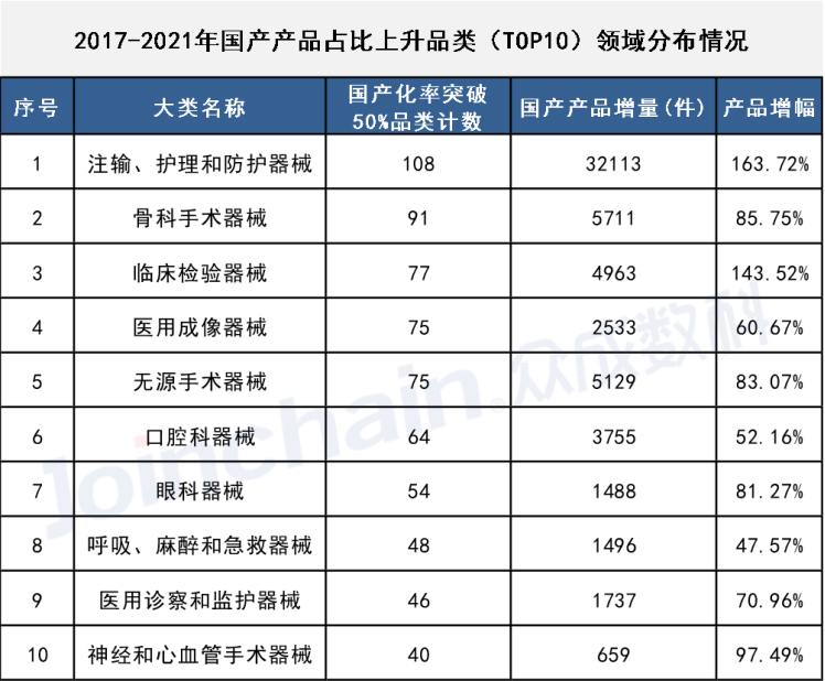 【最全】2025年口腔医疗行业上市公司全方位对比（附业务布局汇总、业绩对比、业务规划等）