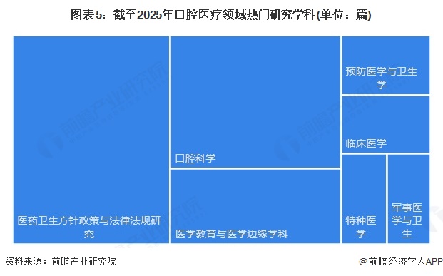 【最全】2025年口腔医疗行业上市公司全方位对比（附业务布局汇总、业绩对比、业务规划等）