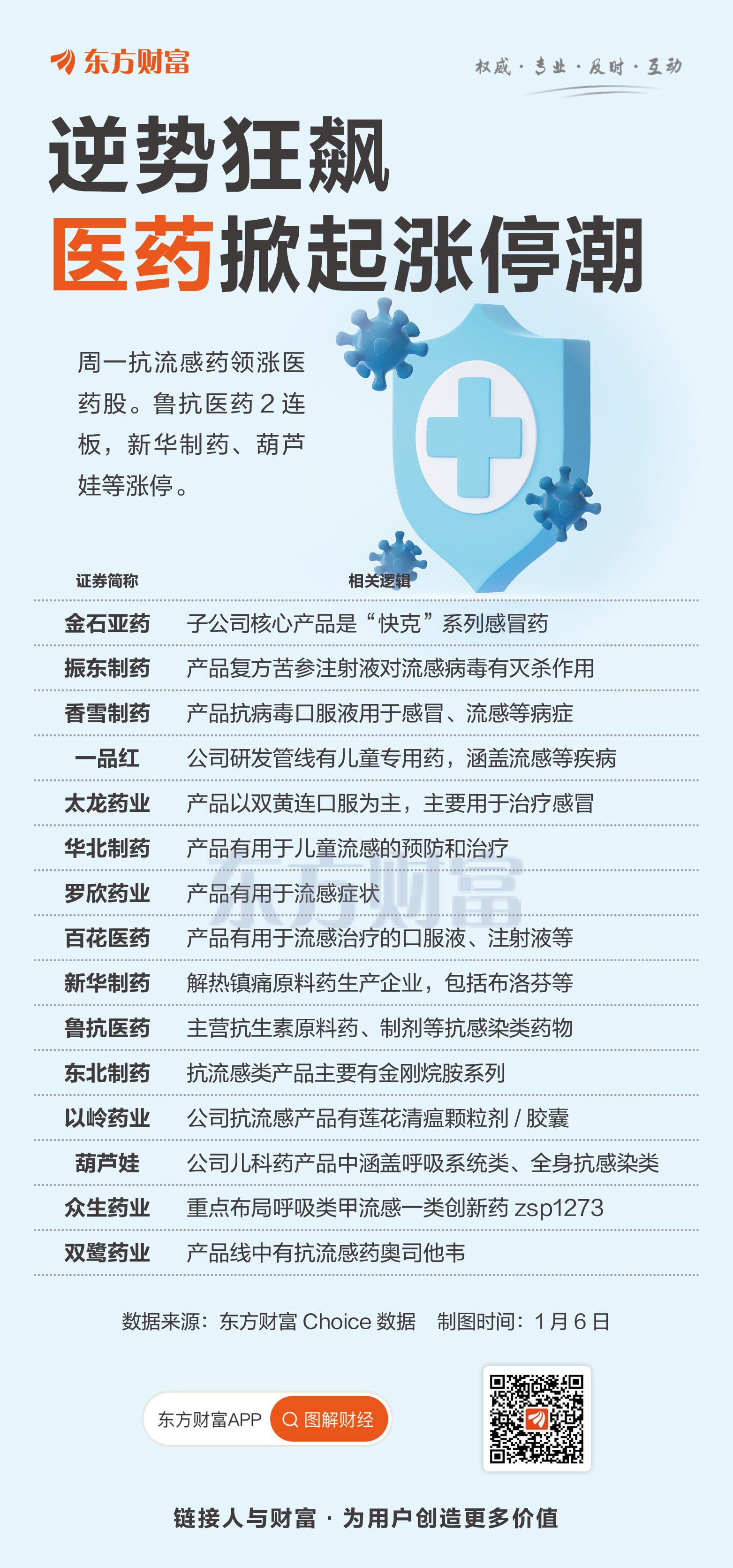 医药行业周报：集采政策优化；创新药及产业链价值重估；消费内需政策回暖