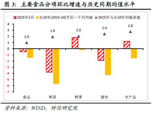 煤炭行业周报：国际关税争端加剧，关注提振内需预期
