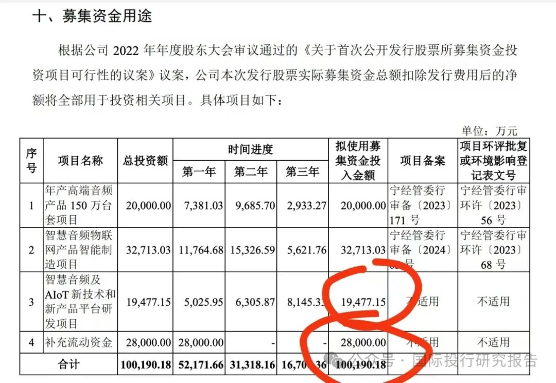 汉桑科技冲刺IPO，专注于电子音响设备制造，2023年业绩同比下滑