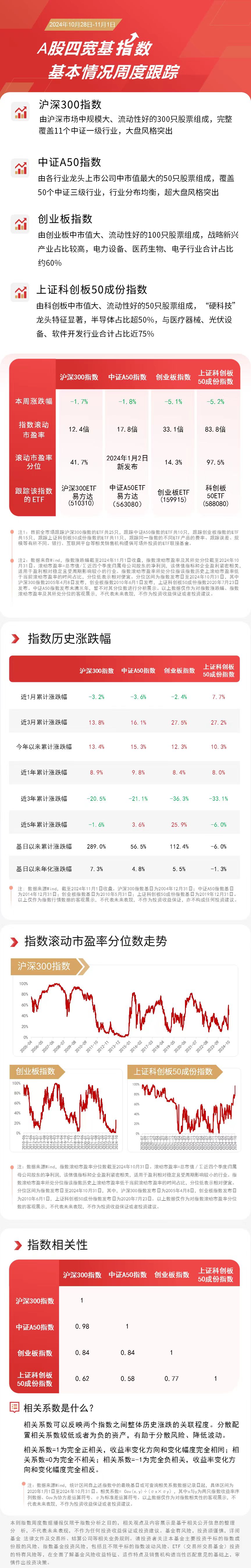机构报告预测：2025年A股将企稳上升，沪深300指数有望获得10%以上的涨幅