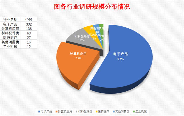 艾为电子：有知名机构盘京投资参与的多家机构于4月10日调研我司