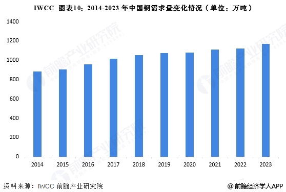 预见2025：《2025年中国可控核聚变行业全景图谱》（附市场现状和发展趋势等）